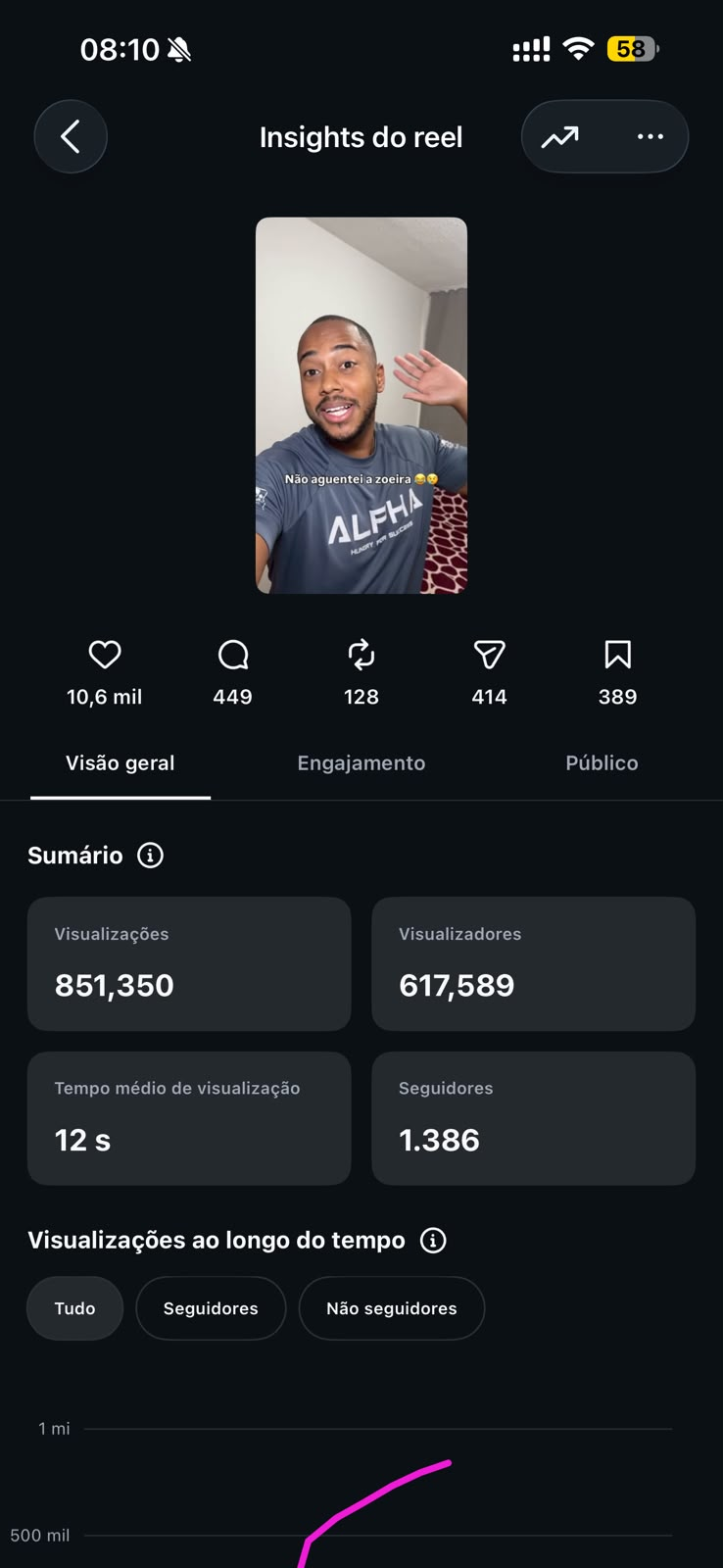 Não aguentei a zoeira