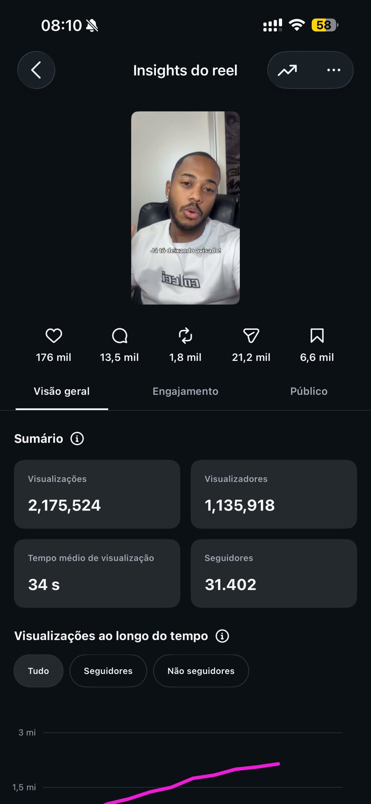 Já tô deixando avisado!